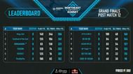 Grand Finals Overall standings
